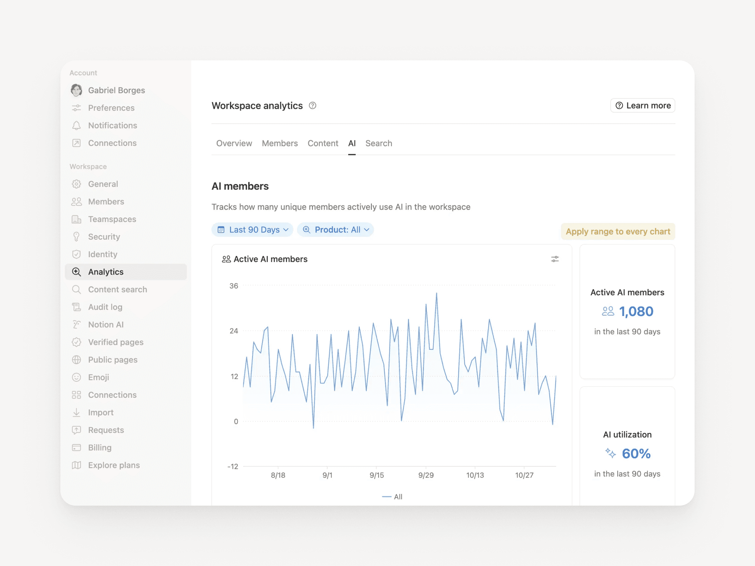 看懂你的團隊怎麼使用 Notion AI