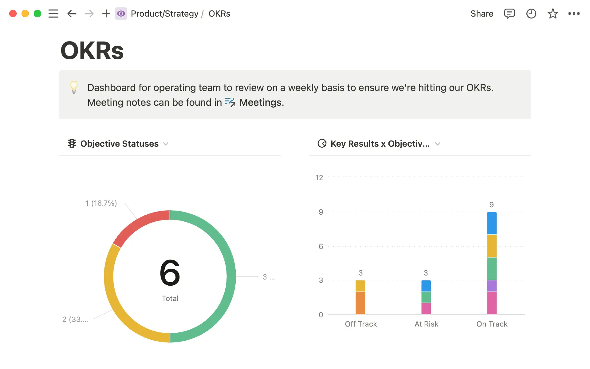 A team fighting back against the chaos of multiple tools from competing tools like confluence