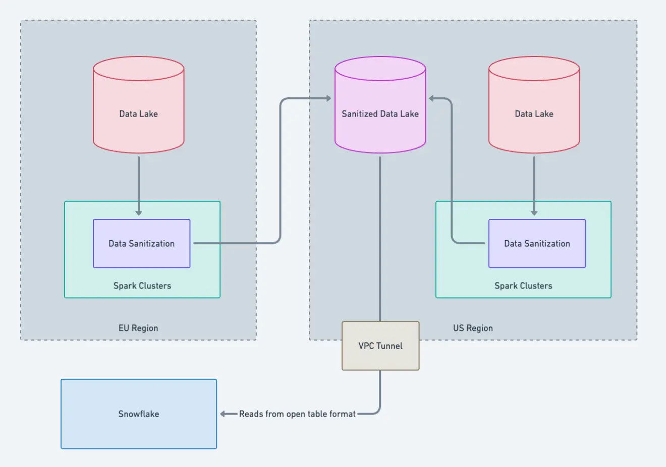 5 maintainability